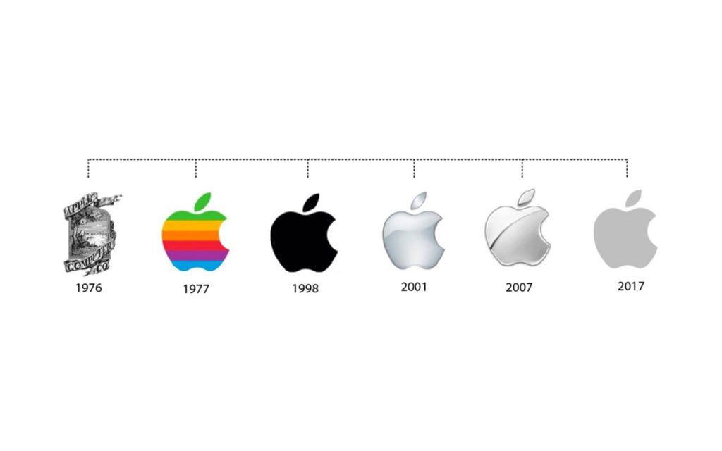 produse 2ND LIFE APPLE